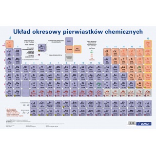 PODKŁADKA 3W UKŁAD OKRESOWY PIERWIASTKÓW, Podkłady na biurko, Galanteria biurowa