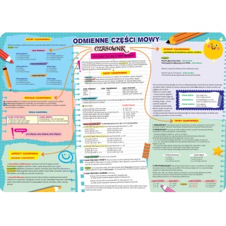 PODKŁAD B3 ODMIENNE CZĘŚCI MOWY, Podkłady na biurko, Galanteria biurowa