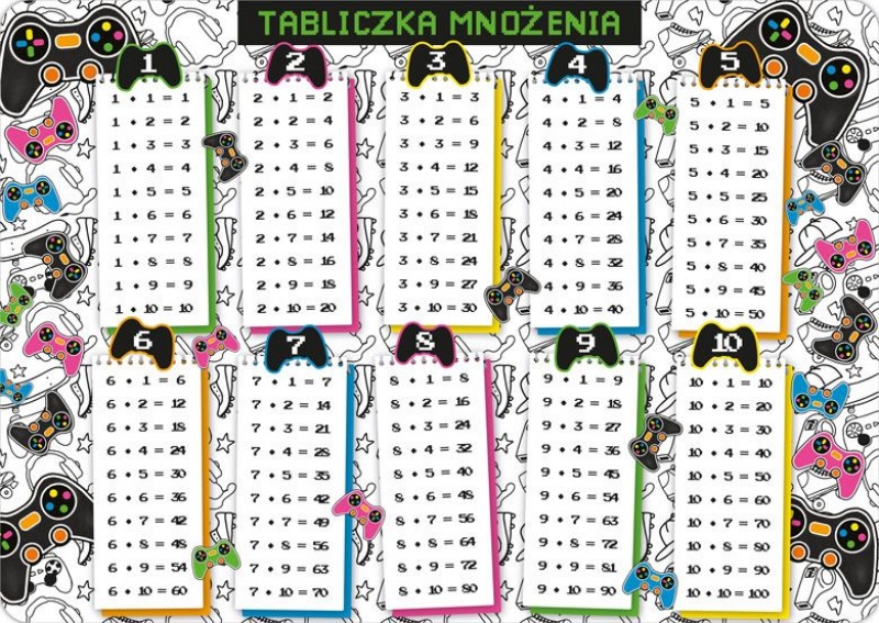 PODKŁAD B3 TABLICZKA MNOŻENIA PAD, Podkłady na biurko, Galanteria biurowa