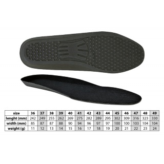Anatomiczna wkładka do obuwia VM FOOTWEAR, poliuretanowa, rozm. 47, czarna, Obuwie robocze, Ochrona indywidualna