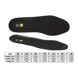 Anatomiczna wkładka do obuwia VM FOOTWEAR, ESD, rozm. 37, czarna, Obuwie robocze, Ochrona indywidualna
