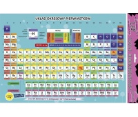 PLAKAT ELEKTROSTATYCZNY UKŁAD OKRESOWY