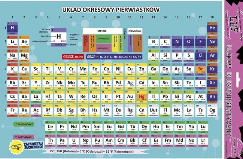 PLAKAT ELEKTROSTATYCZNY UKŁAD OKRESOWY, Pozostałe, Galanteria papiernicza