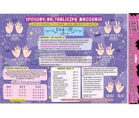 PLAKAT ELEKTROSTAT.SPOSOBY NA TABLICZKĘ MNOŻENIA, Pozostałe, Galanteria papiernicza