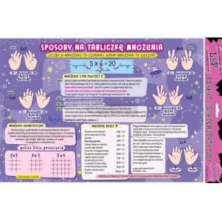 PLAKAT ELEKTROSTAT.SPOSOBY NA TABLICZKĘ MNOŻENIA, Pozostałe, Galanteria papiernicza