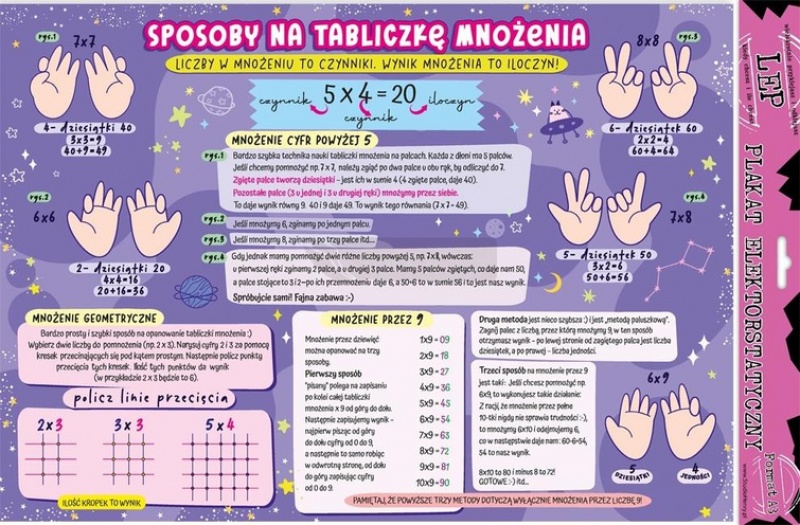 PLAKAT ELEKTROSTAT.SPOSOBY NA TABLICZKĘ MNOŻENIA, Pozostałe, Galanteria papiernicza